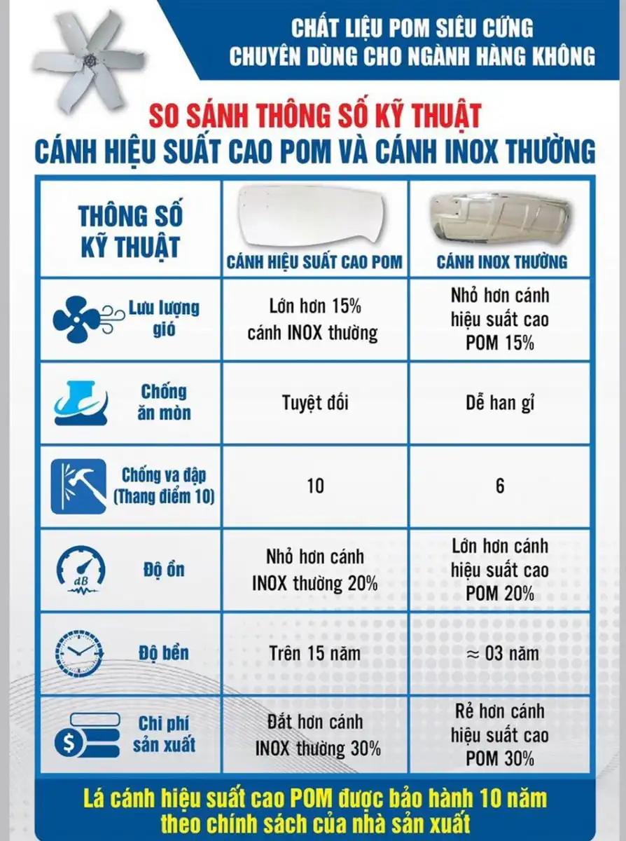 Quạt thông gió vuông Superlite Max SHRV-900SP