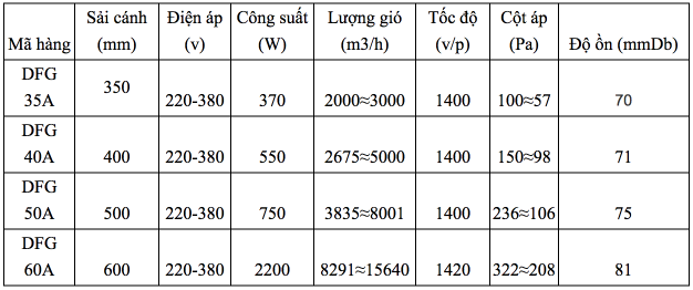 Quạt thổi thông gió tròn có chân DFG-70A