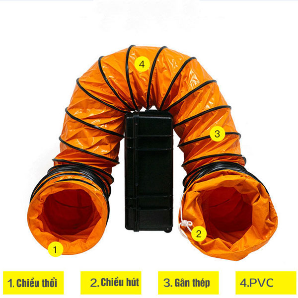 Ống Gió Mềm Quạt Hút Simili Phi 300