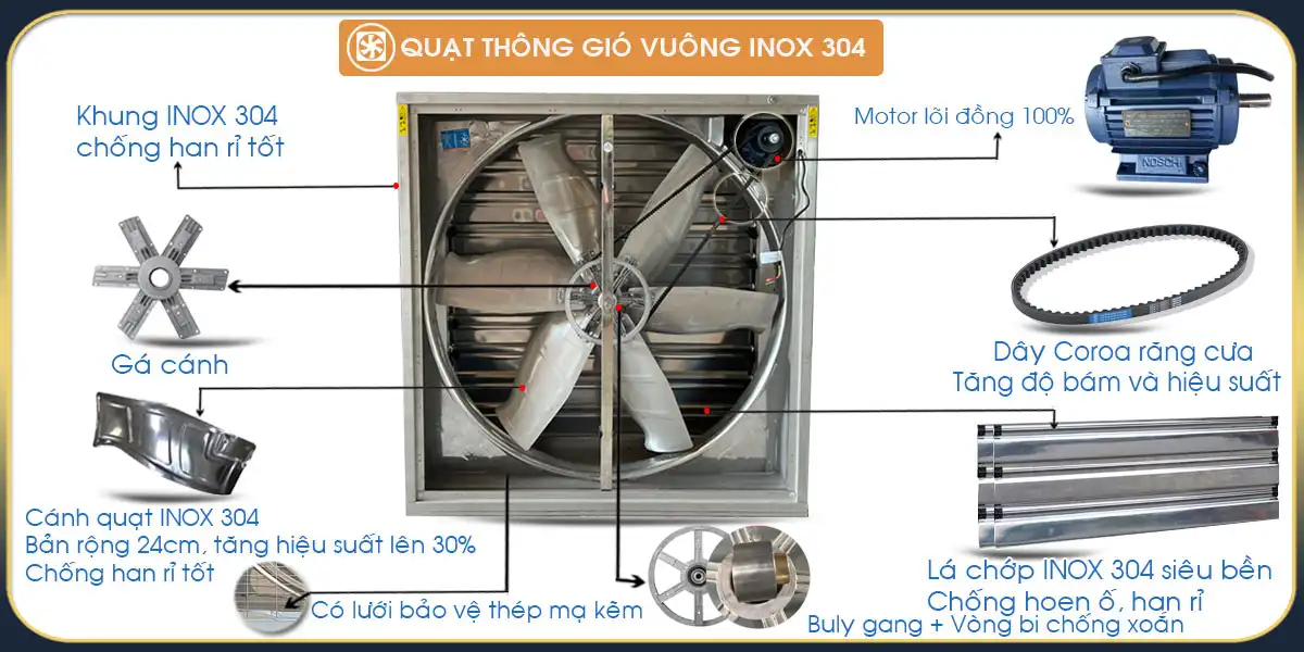 Quạt thông gió vuông INOX toàn phần Omysu BMF1220